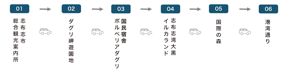 海を満喫！！夏の海岸線コーススケジュール