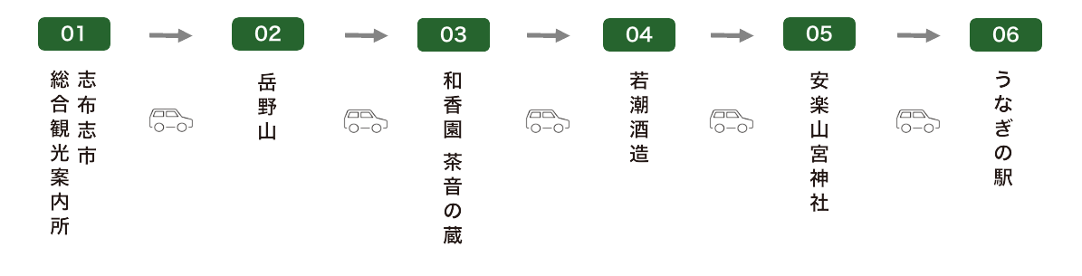 志布志を体験！！志布志満喫体験コーススケジュール