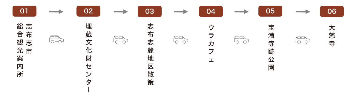 歴史を満喫！！志布志歴史散策コーススケジュール